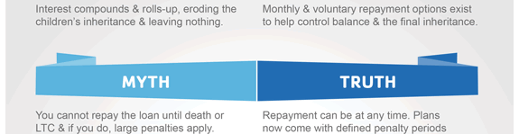 voluntary repayment options