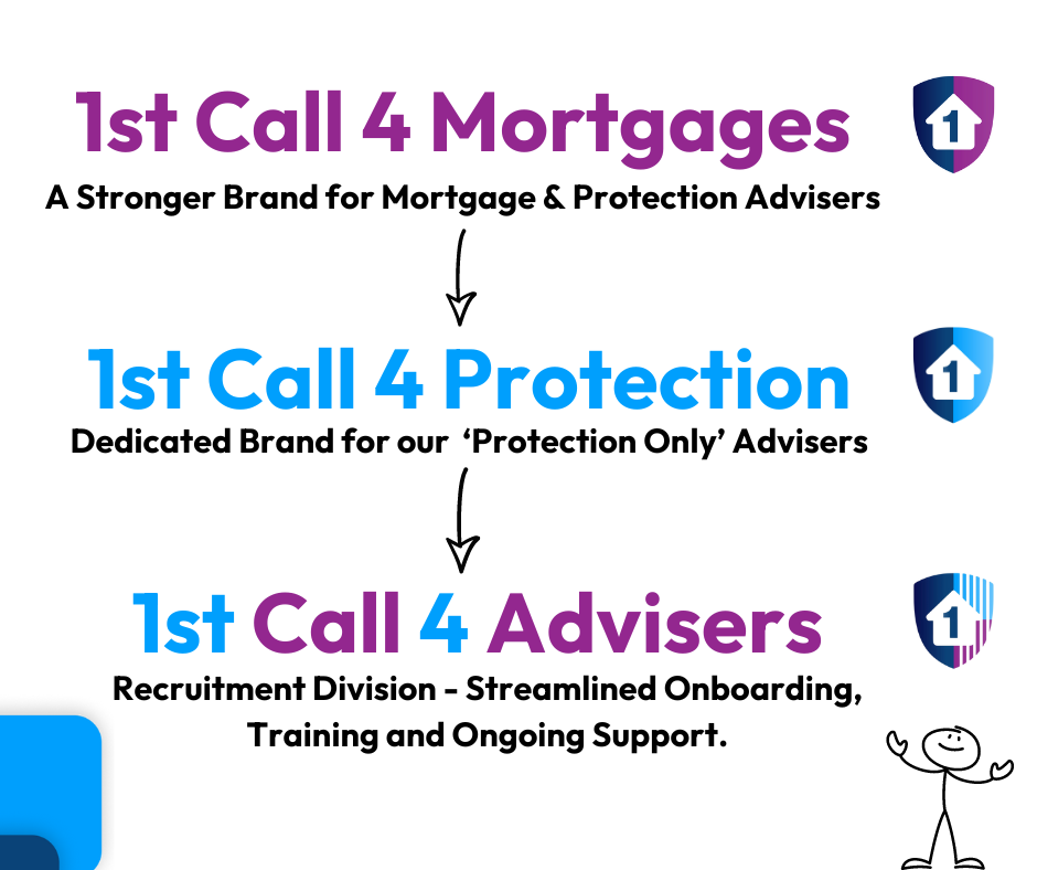 www.1stcall4advisers.co.uk